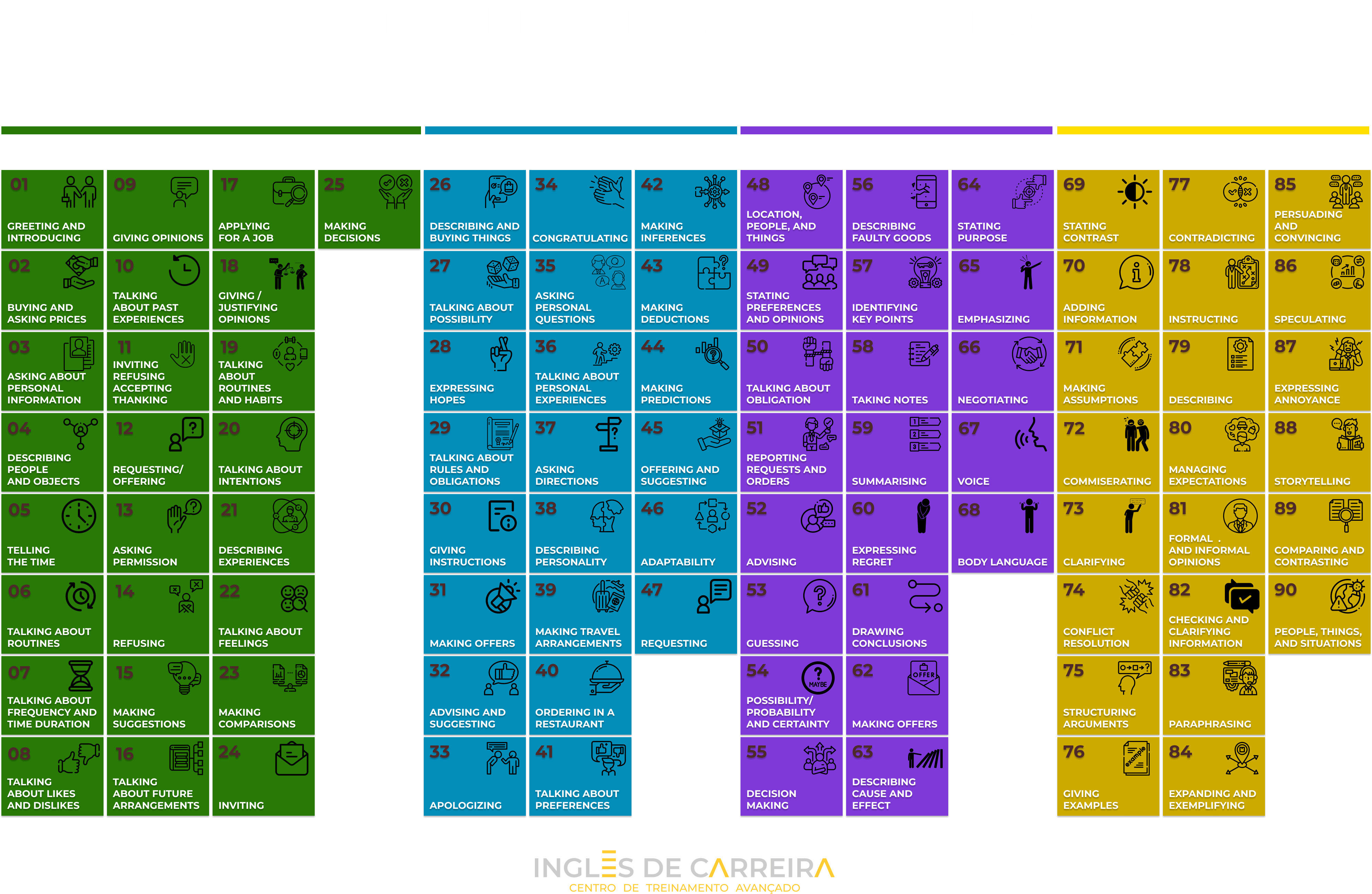90 top skills Inglês de Carreira